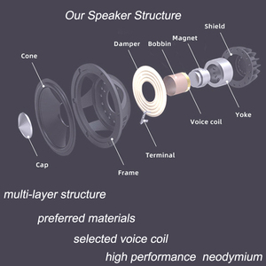 مغناطيس داخلي مجموعة كاملة 66 من مكبر الصوت باس لوحدات سلبية عالية الجودة - Product Image 6