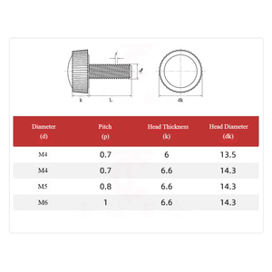 M4 M5 M6 kepala plastik <span class=keywords><strong>Knurled</strong></span> bulat sekrup jempol pengencang tangan pegangan dapat diatur hitam putih kenop penjepit benang laki-laki - Product Image 5