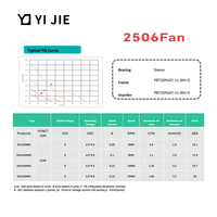 Ventilador Axial Eléctrico OEM ODM de 25x25x06mm, 5V 0.05A DC, sin Escobillas, con Rodamiento de Aceite, 2506 DAL25060S, 6000 RPM, para Proyector YiJie, Router Médico