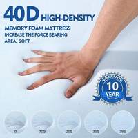 Colchón de cama de suelo futón ortopédico comprimido doble barato colchón de espuma de memoria de Gel plegable impermeable colchón híbrido Topper