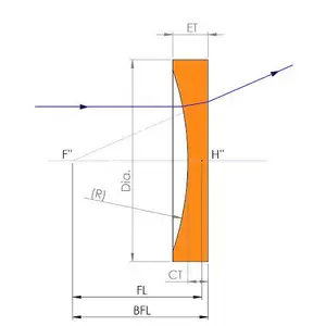 Lente cóncava para láser de fibra, diámetro de 12mm, 12,7mm, 15mm, 20mm, 25,4mm, 50,8mm, revestimiento AR @ 1064nm BK7 Plano - Product Image 1