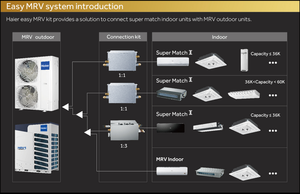 Unité extérieure de climatisation VRF Haier MRV5H 20HP DC Inverter avec système de récupération de <span class=keywords><strong>chaleur</strong></span> simultanée à 3 tuyaux - Product Image 4