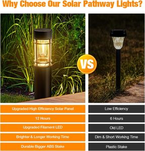 Lámpara solar para exteriores IP65 <span class=keywords><strong>de</strong></span> alto <span class=keywords><strong>brillo</strong></span>, luces blancas cálidas para Calle impermeable <span class=keywords><strong>de</strong></span> entrada <span class=keywords><strong>de</strong></span> jardín - Product Image 3