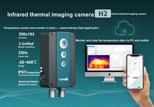Caméra thermique Ethernet en ligne, moniteur d'imagerie thermique, Modbus RS485, caméra thermique murale - Product Image 3
