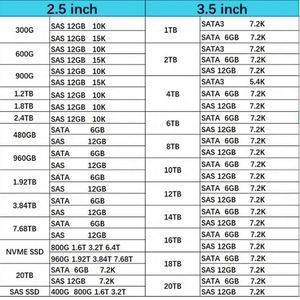 P00930-B21 P03053-0A1 ใหม่ Hxx 64GB 2Rx4 DDR4 GEN10 RDIMM หน่วยความจำเซิร์ฟเวอร์แบบ Dual Rank 2933MHZ Smart Registered Enterprise Memory RAM - Product Image 6