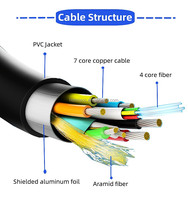 Câble HDMI en fibre optique à succès, compatible 8K 60Hz 48 Gbit/s EARC HDCP2.2 HDR pour PS4 PS5, longueurs 10M 20M 30M 40M 50M 60M 70M 80M 100M
