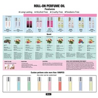 Vente en gros Logo personnalisé 10ml Format voyage Sweet Floral Fruity Woody Ball Roller Huile essentielle Parfum aux phéromones