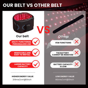 Sabuk Terapi Cahaya Inframerah Grosir Pabrik dengan Baterai Pereda Nyeri Tubuh LED Terapi Cahaya Merah Sabuk Pembungkus Terapi Cahaya Merah - Product Image 2