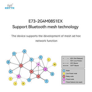 อีไบท์ OEM/ODM โมดูลไร้สายบลูทูธขนาดเล็ก รุ่น E73-2G4M08S1EX ราคาประหยัด ใช้พลังงานต่ำ - Product Image 4