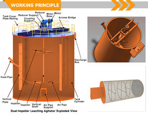 Резервуары для выщелачивания золота в Африке, цианидные емкости для выщелачивания золота - Product Image 2
