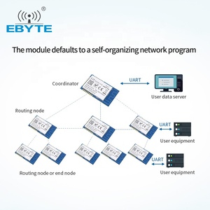 Ebyte E18-MS1PA2-PCB 800m 20dBm PA+LNA 2.4GHz IEEE 802.15.4 Protocol CC2530 <b>RF</b> Chip Zigbee <b>wireless</b> <b>module</b> - Product Image 3