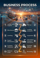 Servicio de Logística DDP Económico, Agente de Transporte de Carga, Envío de China a Estados Unidos, Reino Unido, Alemania, Australia, Canadá, Francia, Italia, UE