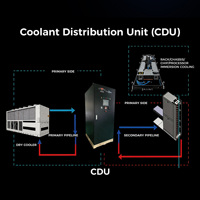 Système de refroidissement DrolinBox avec conception de redondance CDU pour la disponibilité des centres de données
