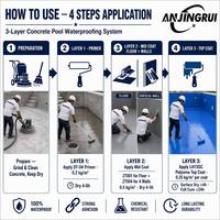 Revêtement imperméable polyaspartique polyurée sans solvant, 100 % solides, résistant au chlore, bicomposant pour piscine en béton