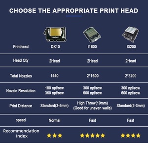 Imprimante murale numérique grand format Hanjie, machine d'<span class=keywords><strong>impression</strong></span> murale automatique pour bus - Product Image 5