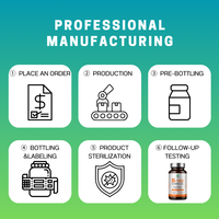 Capsules de vitamine B en vrac ODM |   Capsules de Vitamine B à Marque Privée, Directement de l'Usine GMP avec Rapports de Laboratoire, Soutien au Métabolisme Énergétique