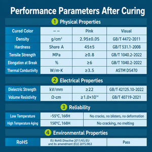 สารประกอบซิลิโคนนำความร้อน3.5W /<span class=keywords><strong>mk</strong></span> สำหรับห่อหุ้มแบตเตอรี่ลิเธียม | CC1004G sirnice - Product Image 5