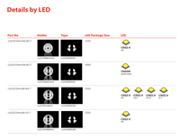 Lentille optique ronde transparente en PC Ledlink LED, 22-25 degrés, série EX, garantie 5 ans pour l'éclairage routier