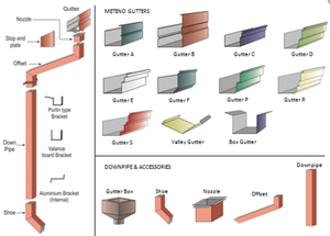 Máy làm máng xối mái nhà Máy làm máng xối mưa Máy làm máng xối cuộn nhôm - Product Image 6