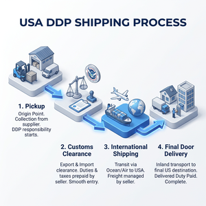 Transitaire maritime et aérien fiable Chine-USA, service porte-à-porte DDP DDU, livraison rapide, dédouanement. - Product Image 5