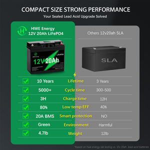 Paquete de Baterías Recargables de Ciclo Profundo Marca HWE LiFePO4 de 12.8V 20Ah con Pantalla LCD y 6000 Ciclos - Product Image 6
