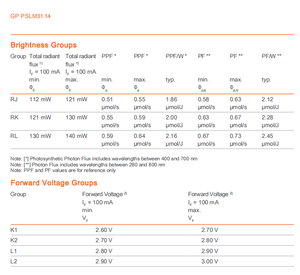 Module LED OSRAM DURIS S 5 GP PSLM31.14-RJRL-P1P2-1 14W 2700K Ra90 1520lm pour éclairage sur rail, downlight et éclairage commercial - Product Image 6