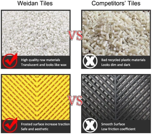 Meilleures ventes : Tapis de sol de garage modulaire en plastique PP 400 mm x 400 mm, facile à poser, haute résistance, dalles de sol de garage emboîtables pour voitures - Product Image 3