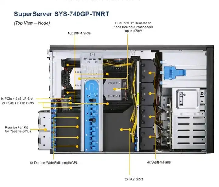 सुपरमाइक्र o SYS-741GE-TNRT | टॉवर/4यू | सुपरसर्वर | उत्पाद