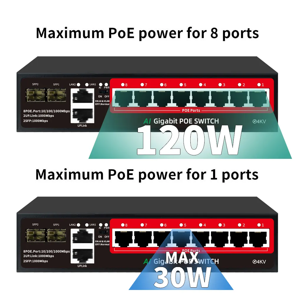 HUOYI Commutateur POE Gigabit 4/6/8/16/24 ports OEM 48V POE actif IEEE802.3 AF/AT Commutateur poe non géré pour caméra ip cctv