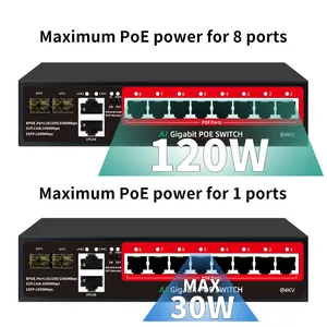 Huoyi Oem Gigabit 4/6/8/16/24 Poort Poe Switch 48V Active Poe Ieeee 802.3 Af/Bij Onbeheerde Poe Switch Voor Ip Camera Cctv