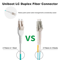 Cable de Fibra Óptica Multimodo OM4 50/125 LC-LC UPC Uniboot, 1.6mm Slim 2.0mm LSZH para Centros de Datos de Alta Densidad
