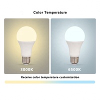 Ampoules LED à économie d'énergie les plus vendues, de 3W à 19W, culot B22, éclairage intérieur avec température de couleur 3000K/6500K et certifiées CE