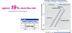 อุปกรณ์ขนส่งเชื่อมต่อได้เร็วขึ้นเชื่อมต่อตัวเชื่อมต่อแบบรวดเร็ว - Product Image 4