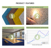 Panneau acoustique en laine de bois, panneau d'absorption acoustique, panneau mural en fibres de ciment pour isolation phonique, panneau en laine de bois