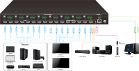 Commutateur vidéo 8x8 4K60HZ 8 entrées 8 sorties Matrice HDMI sans coupure pour diffusion en direct