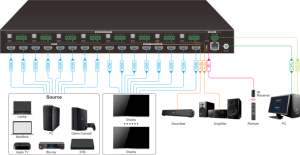 Commutateur vidéo 8x8 4K60HZ 8 entrées 8 sorties Matrice HDMI sans coupure pour diffusion en direct - Product Image 6