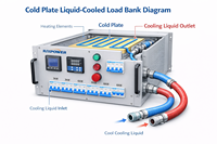 Banc de charge à plaque froide refroidie par liquide PLB-SRW30 30KW |   Centre de test et de développement électronique monté en rack