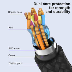 สายโคแอกเชียล Maoye DP Mini USB หัวต่อเคลือบทอง ตัวนำทองแดงชุบนิกเกิล สายถักไนลอนยาว 2 เมตร ป้องกันด้วย PVC รองรับ HDR FreeSync - Product Image 4