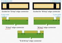 LILYGO TTGO-Placa de desarrollo de dispositivos inalámbricos, microcontroladores y procesadores para programación FPGA, Bluetooth, con Wi-Fi, para programación de dispositivos de control remoto