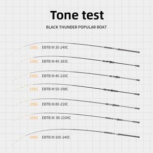 <span class=keywords><strong>Canne</strong></span> à pêche ECOODA, nouveau modèle, pour bateau côtier, débutant, universelle, en carbone, légère, pour bateau, radeau, pêche en <span class=keywords><strong>mer</strong></span> - Product Image 4