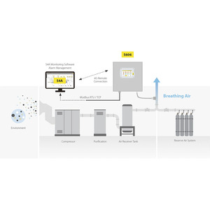 Máy phân tích khí thở tĩnh S606 Cảm biến oxy quang học đáng tin cậy để đo chất lượng và độ tinh khiết của không khí - Product Image 4
