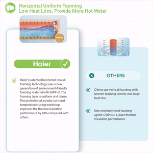 Système solaire domestique Haier, best-seller, <span class=keywords><strong>150l</strong></span>, 15 tubes, <span class=keywords><strong>chauffe</strong></span>-<span class=keywords><strong>eau</strong></span> solaire non pressurisé à tubes calorifiques - Product Image 6