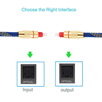 Xput Or Toslink Câble Optique Premium Haute Qualité Toslink Audio Câble avec Tresse Veste pour Hi-Fi Sound Box Home Cinéma PS4