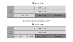 Ban đầu quang dòng thiết bị đầu cuối sợi <span class=keywords><strong>OLT</strong></span> GPON zxa10 C620 10g AC/DC <span class=keywords><strong>16</strong></span> <span class=keywords><strong>Pon</strong></span> cổng <span class=keywords><strong>epon</strong></span> <span class=keywords><strong>OLT</strong></span> sử dụng hoặc mới như MA5800-X2 - Product Image 6