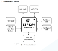 Carte de développement ESP32-P4 V3.2 TINY basse consommation et de petite taille, basée sur le module ESP32 P4 SOM WT9932P4-TINY, avec prise en charge MIPI DSI pour écran LCD