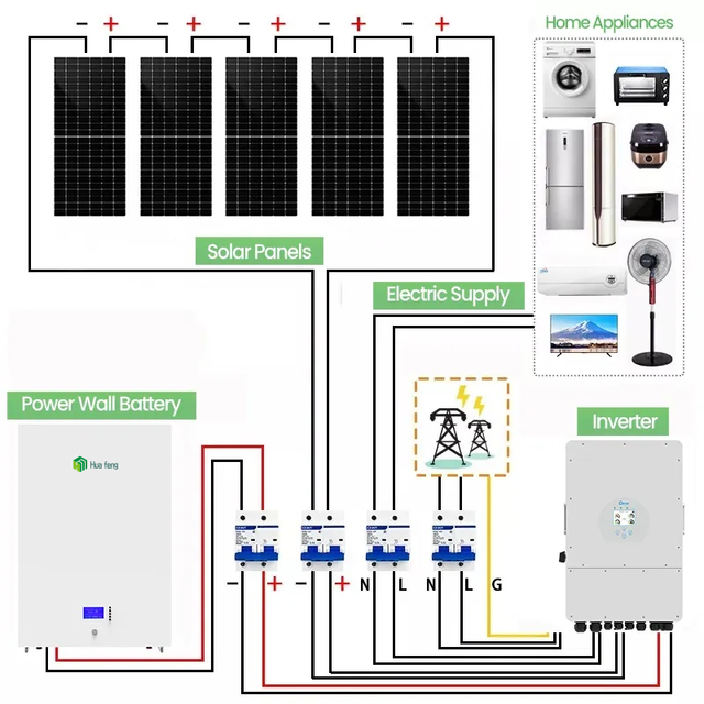 Jinko Solar Hybrid System Solar Kit 5Kw 10Kw 12Kw 15Kw 18Kw 20Kw 25Kw 30Kw Off Grid Solar Power Energy System Storage Home