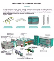 Système de ligne de vie verticale, échelle, dispositif de protection contre les chutes en ligne droite, câble en acier inoxydable, corde, dispositif d'arrêt de chute, capacité de charge de 22 KN / résistance à la rupture de 37 KN