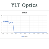 Longpass Filter 450nm BK7/K9 Fused Silica Deep Optical Density OD6 for Infrared Medical Equipment Optical Instruments