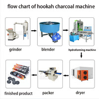 Comment faire du charbon de coco écologique shisha par pastilles presse de cuisson brique terre granulation fabrication compression technologie machine