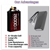 Batterie lithium-ion semi-solide CE 6S 12S à prix abordable, 26000mAh 44.4V Senhang, 1000 cycles, haute performance